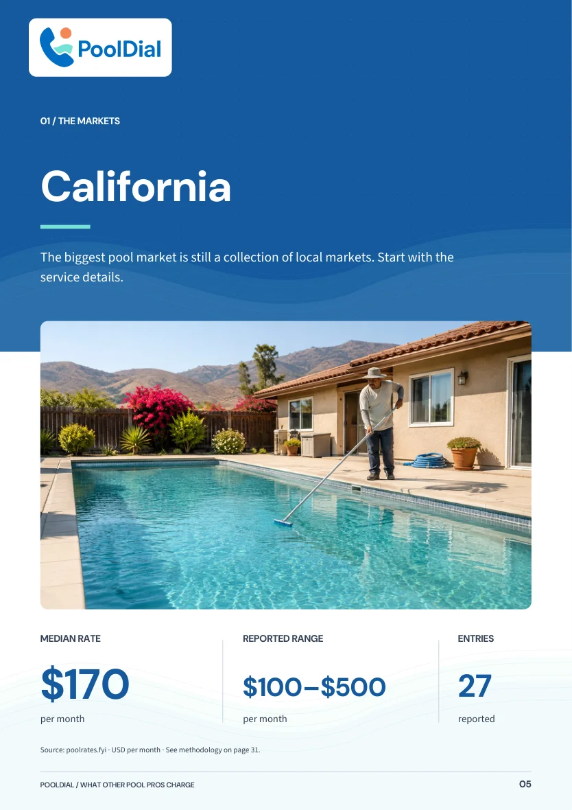 California report page: $170 median, $100–$500 reported range, 27 submissions