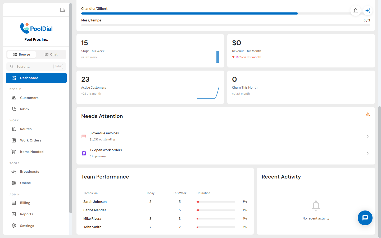 PoolDial dashboard highlighting invoices and work that need attention