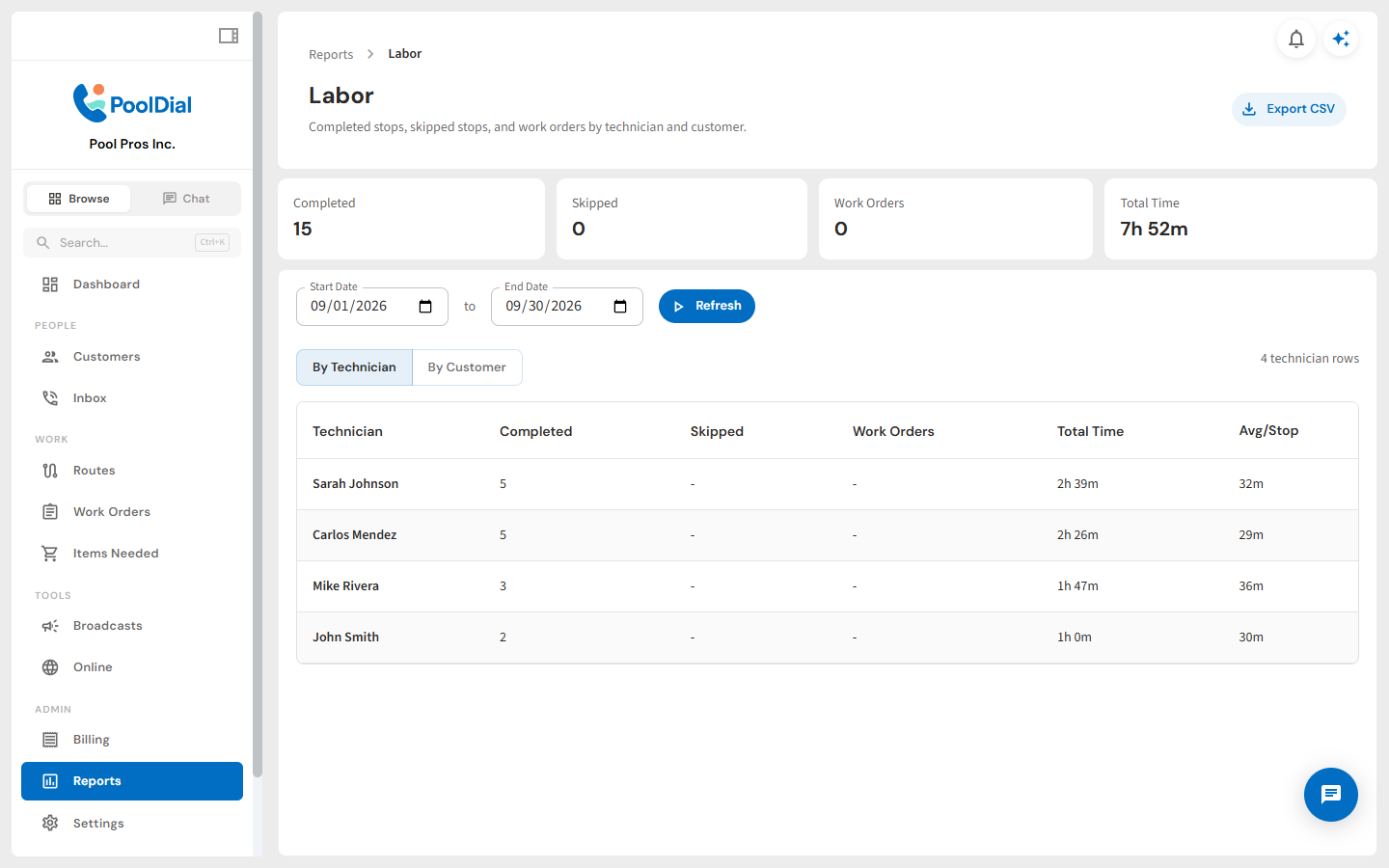PoolDial labor report showing team hours and labor costs