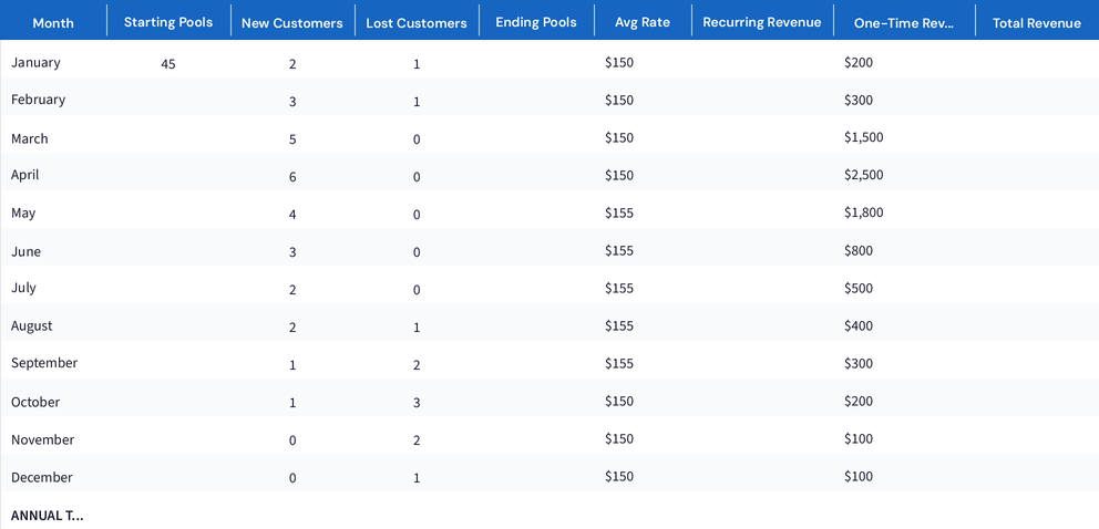 Annual Revenue Forecaster preview