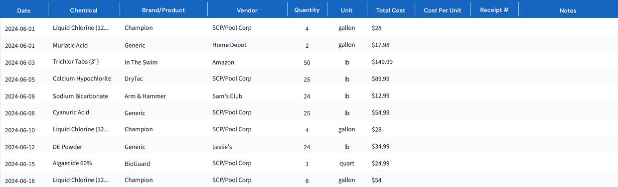 Chemical Cost Tracker preview