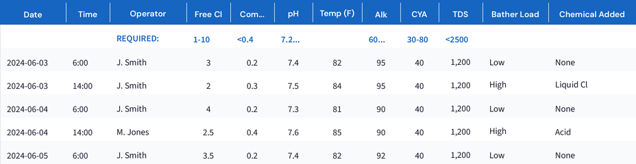 CPO Commercial Pool Chemical Log preview