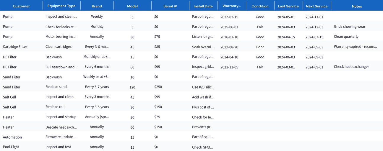 Equipment Maintenance Schedule preview