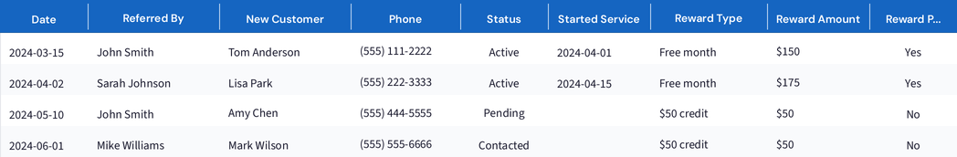 Referral Program Tracker preview