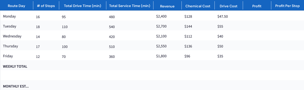 Route Profitability Scorecard preview