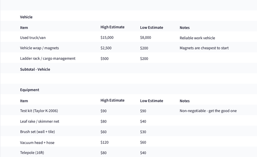 Startup Cost Estimator preview